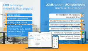 LMS, Cara Lembaga Pendidikan Anda Naik Level!