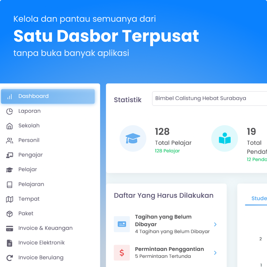 one centralized dashboard