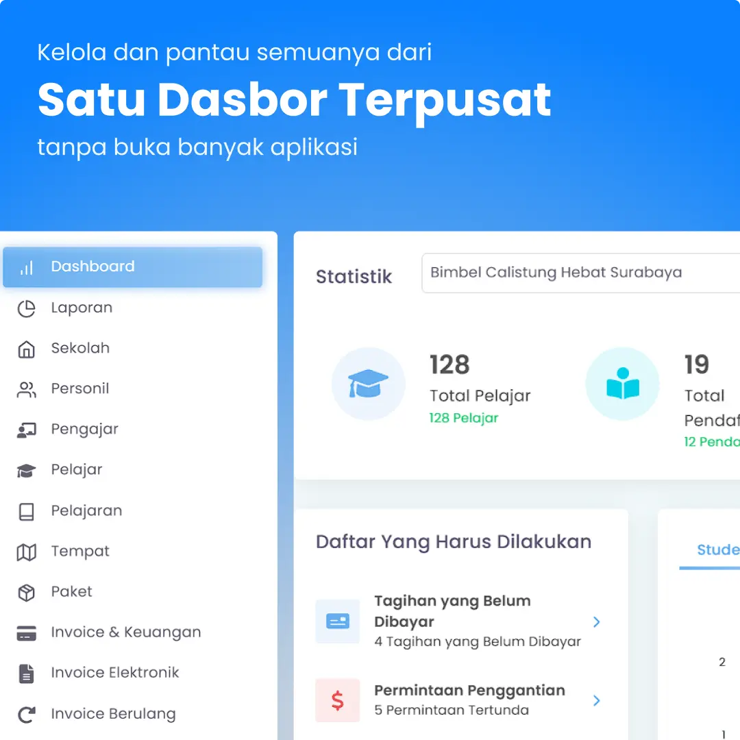 one centralized dashboard